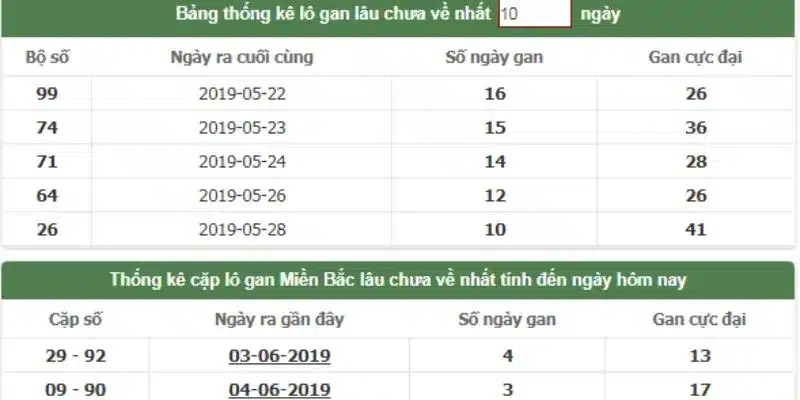 Cách bắt cầu lô trượt nên quan tâm tới nhiều yếu tố khác: lô gan, lô xiên,....