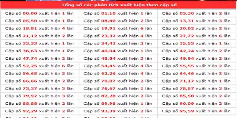 Có một dài dấu hiệu để nhận biết lô khan mà tay chơi không thể bỏ qua